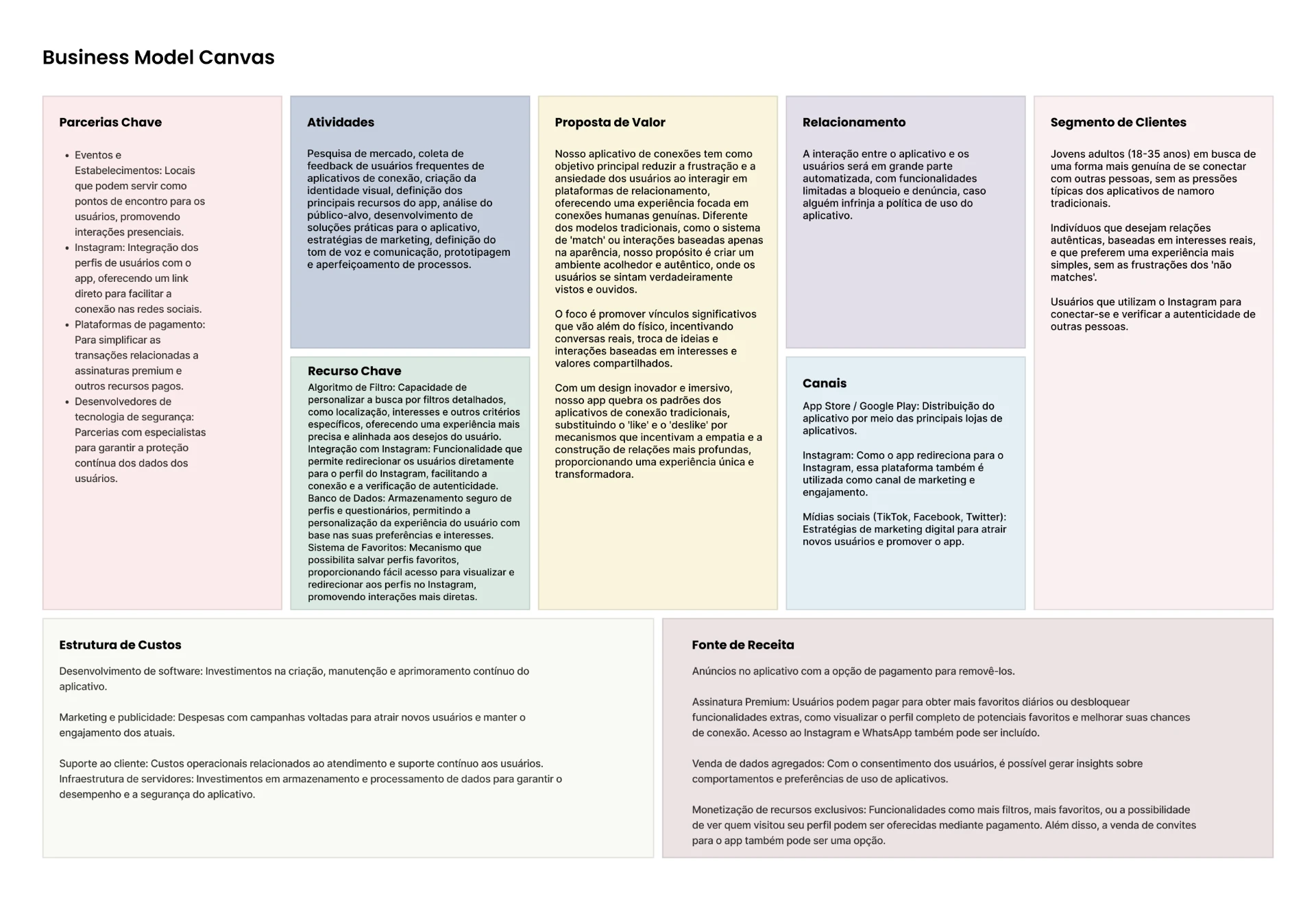Business Model Canvas do Loom com parcerias chave, atividades, proposta de valor, relacionamento, segmentos de clientes, estrutura de custos e fontes de receita