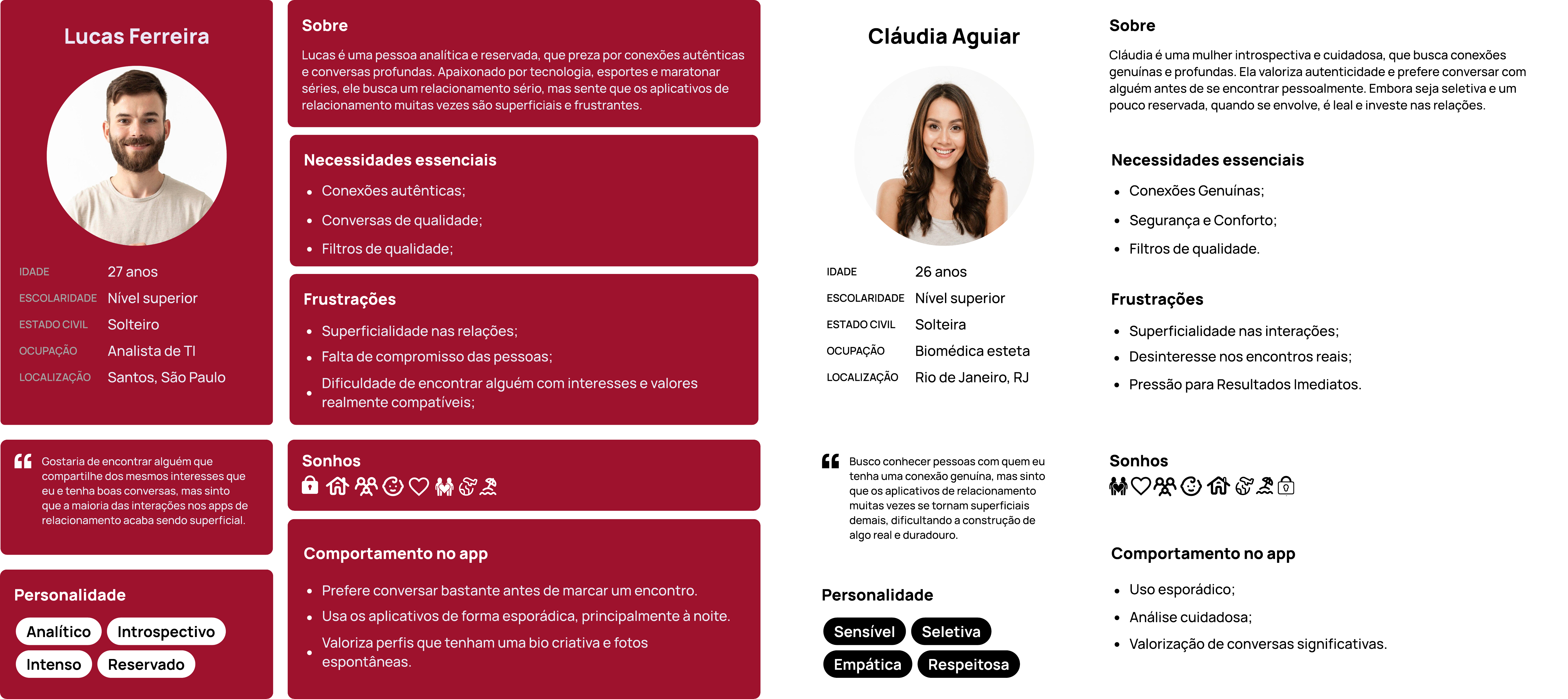 Cards das personas Lucas Ferreira e Cláudia Aguiar com dados, necessidades, frustrações, sonhos e comportamento no app