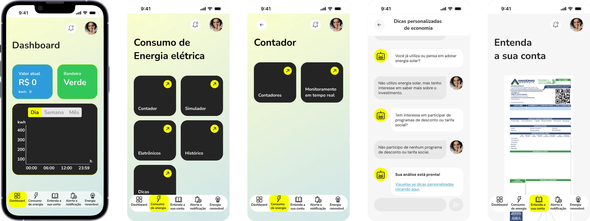 Cinco telas do app ContaLeve lado a lado: Dashboard, Consumo de energia elétrica, Contador, Dicas personalizadas de economia e Entenda a sua conta