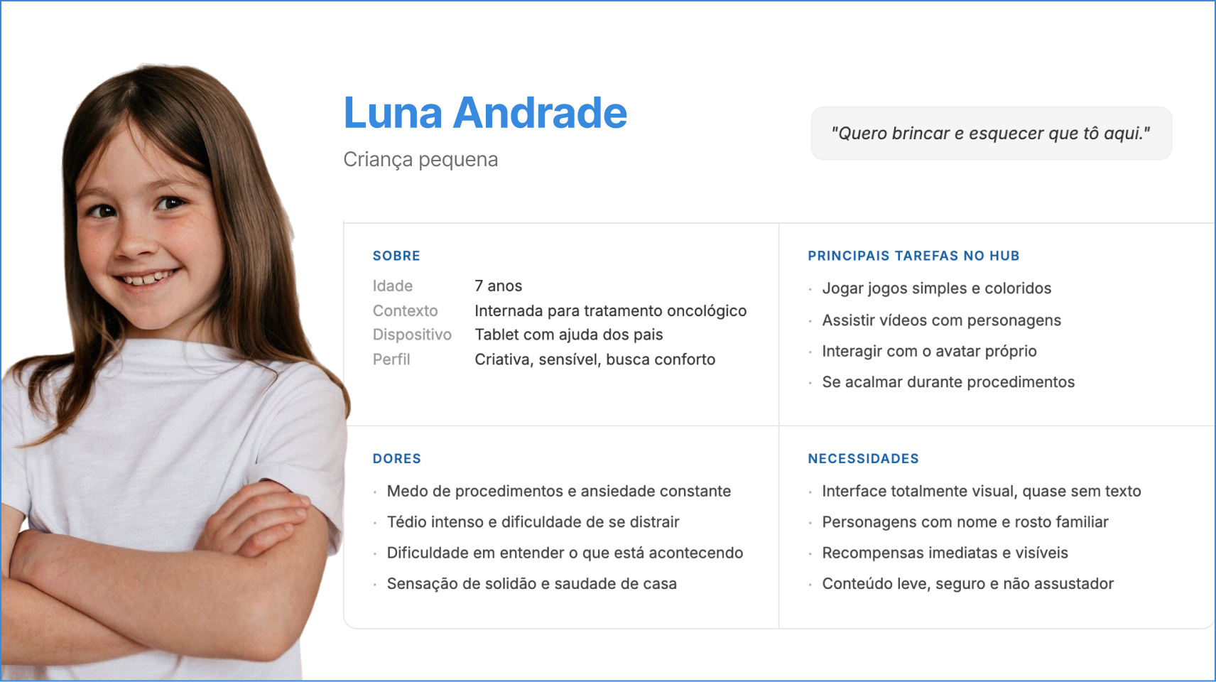 Persona Luna Andrade, 7 anos, criança pequena internada para tratamento oncológico, com suas tarefas, dores e necessidades no hub